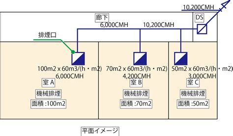 通風量計算|換気設備の設計風量の計算方法